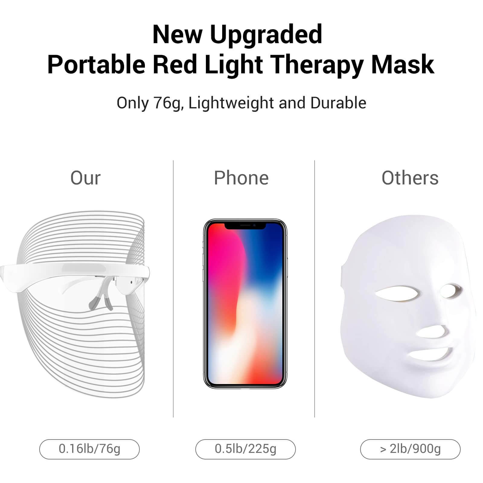 Light Therapy LED Mask 7 in 1 (15)