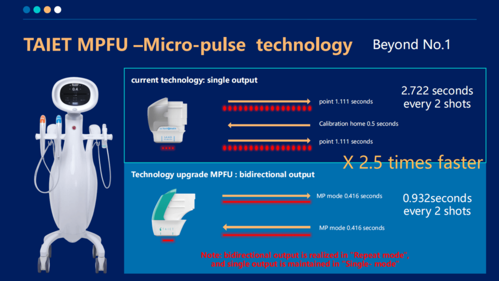 What does a HIFU Machine Do